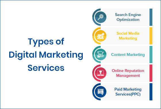 Types-of-Digital-Marketing-Services.